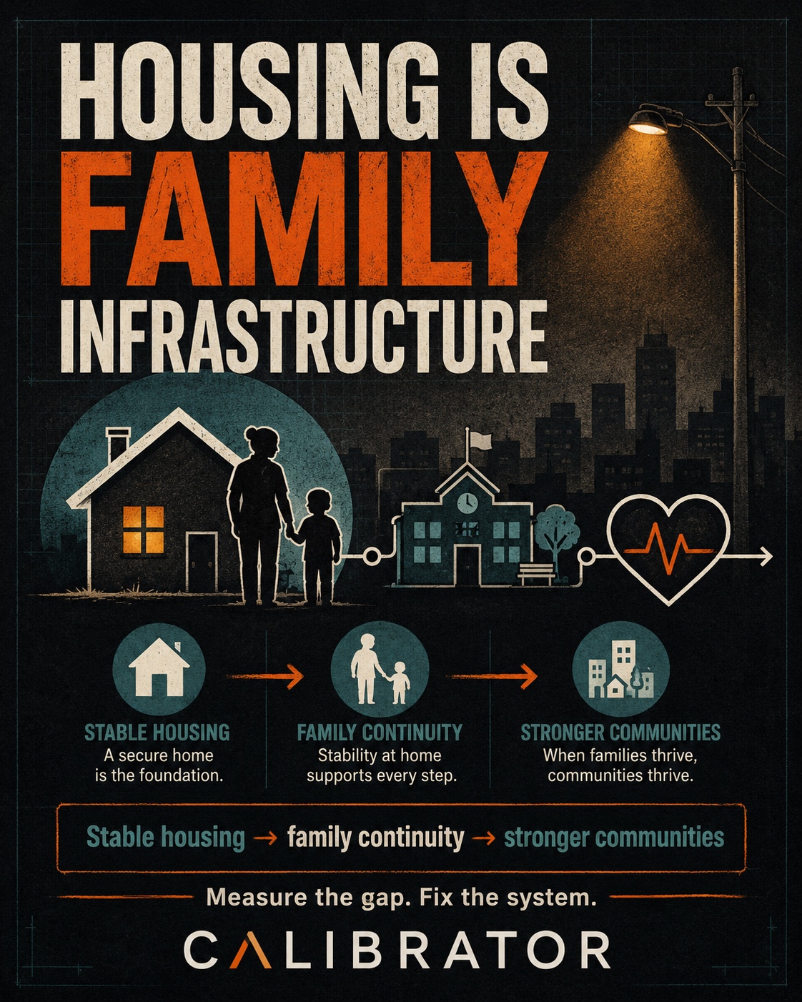 Concept poster connecting stable housing, continuity and stronger communities